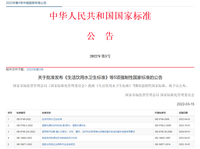 最新《生活飲用水衛(wèi)生標(biāo)準(zhǔn)》（GB5749-2022）公布，關(guān)注點(diǎn)有哪些？